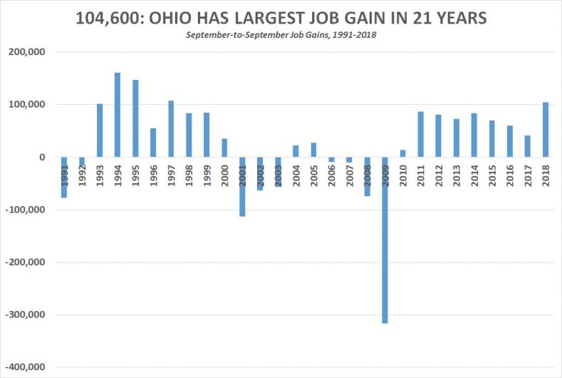 jobs in ohio